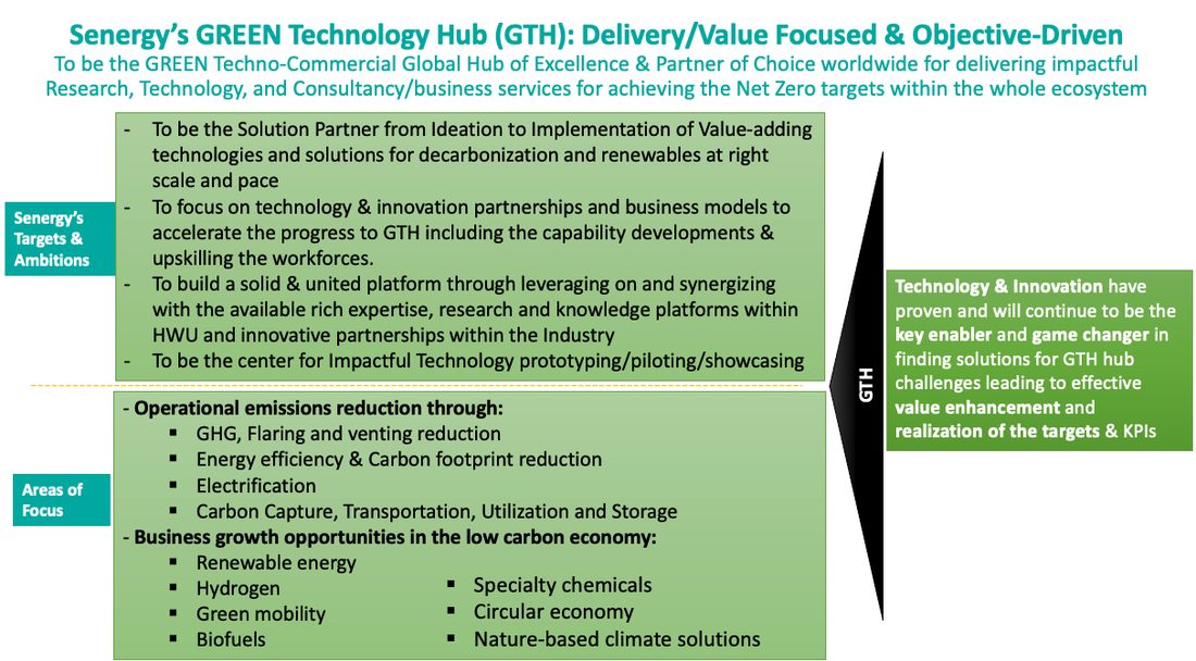 Senergy's GREEN Technology Hub — delivery/value focused and objective driven: targets and ambitions, areas of focus (operational emissions reduction; business growth in the low-carbon economy) and the role of technology and innovation as key enabler